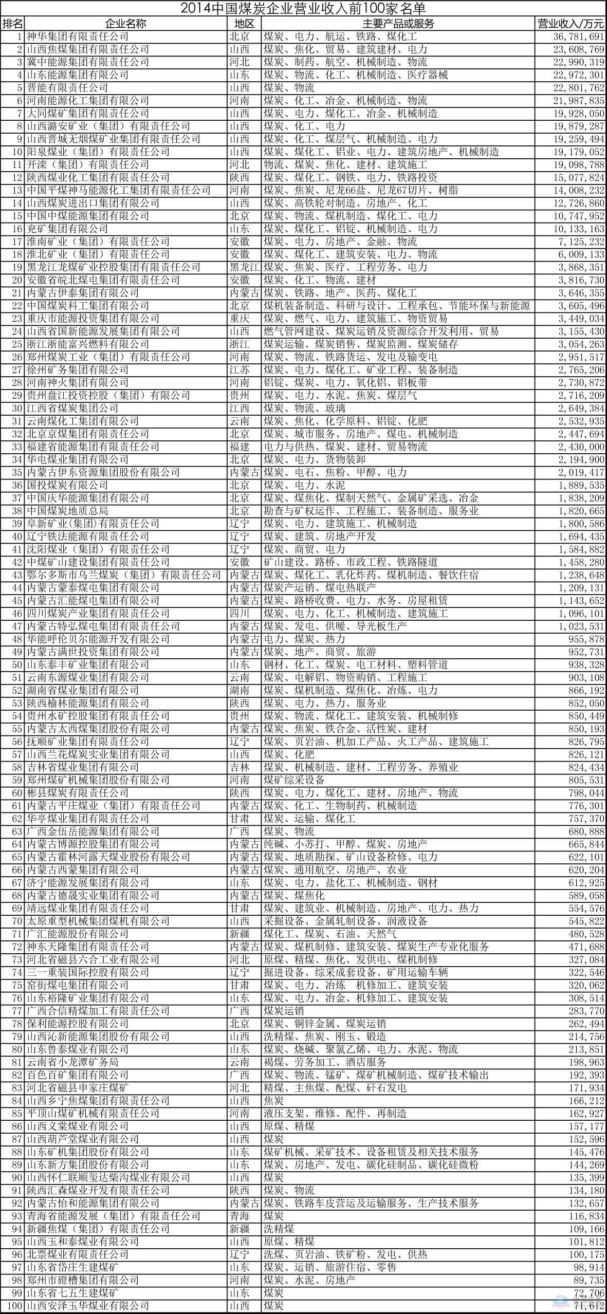 中国·7790必发集团(股份)有限公司-官方网站